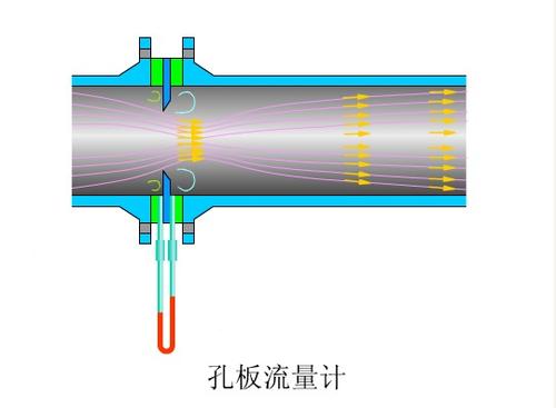 流量計(jì)工作原理