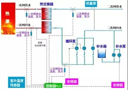 換熱機組故障解決方案